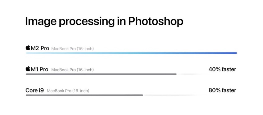 Apple M1 Pro vs M2 Pro Chip - What are the Differences?