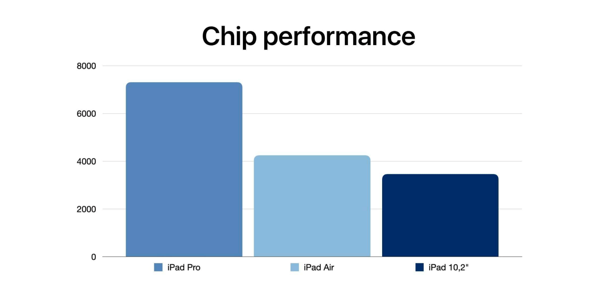 iPad for Student