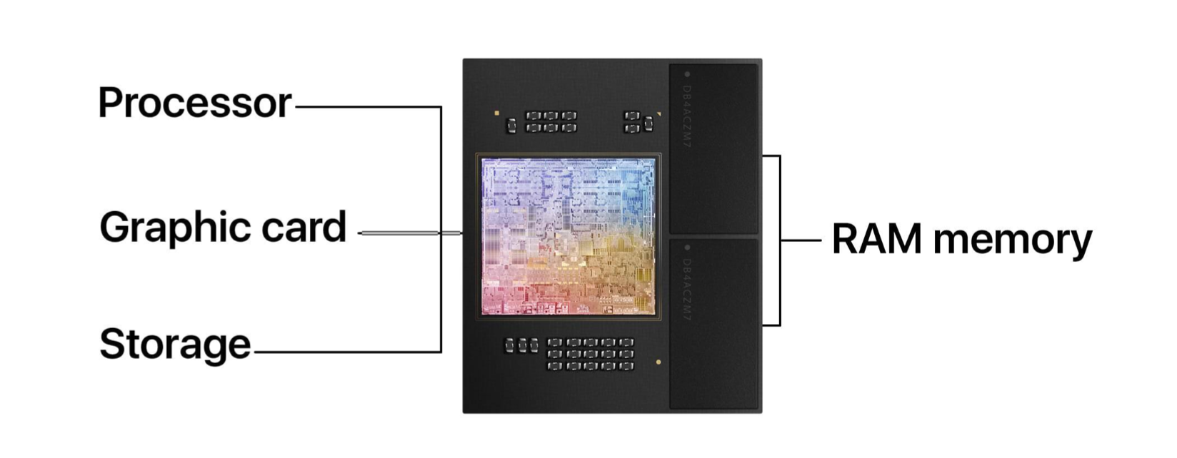 How much RAM do I need in a Mac?
