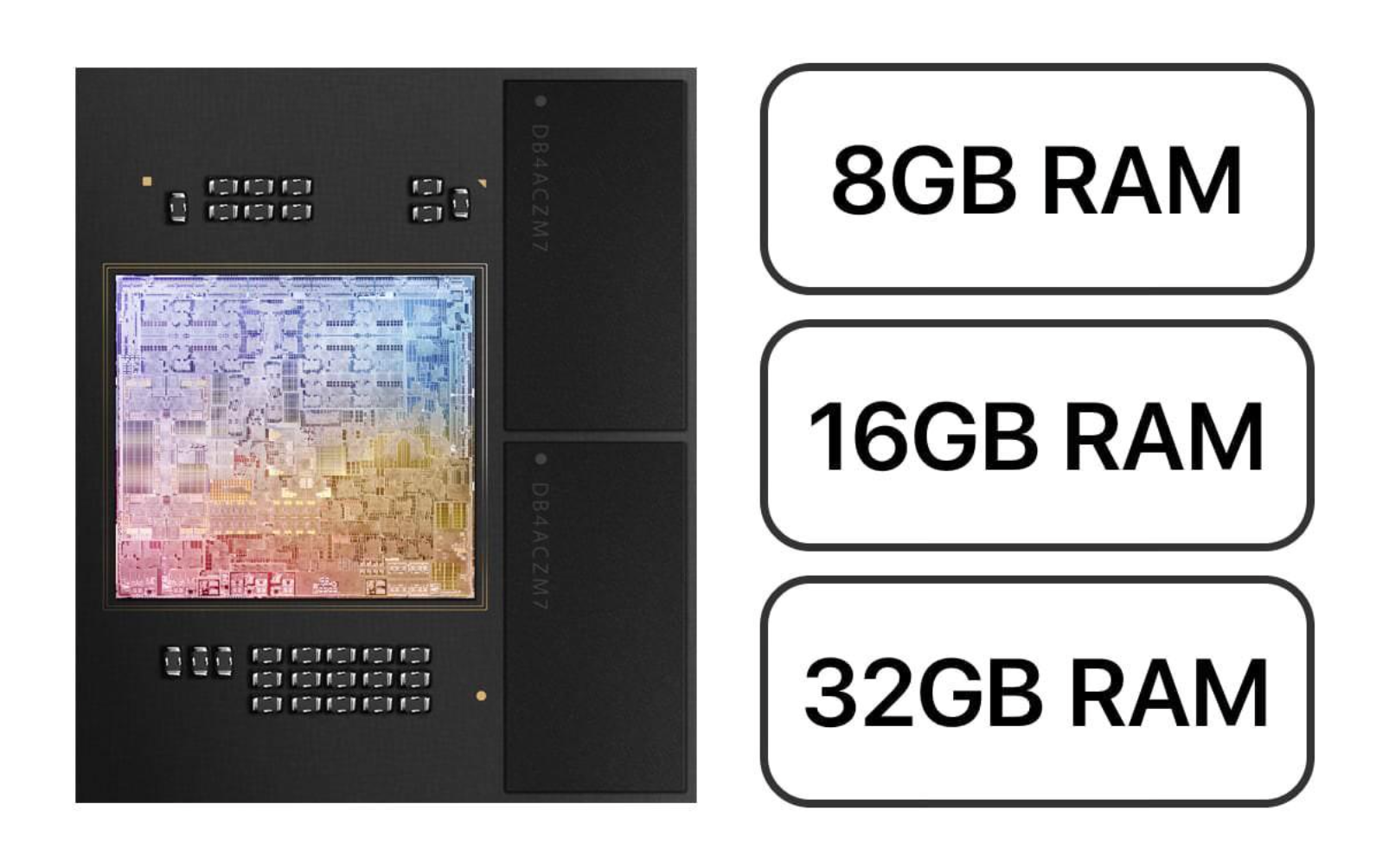 How much RAM do I need in a Mac?
