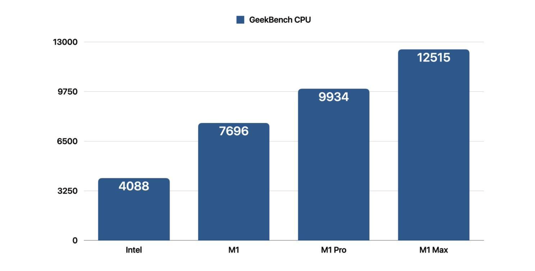 Intel vs M1