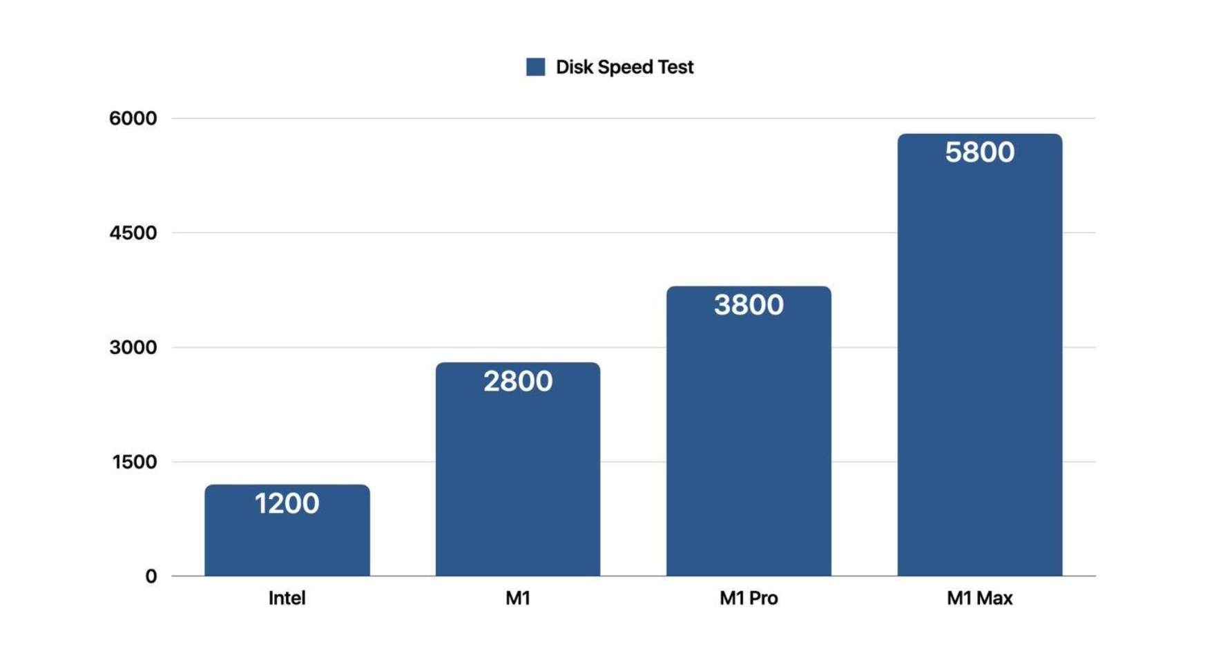 Intel vs M1