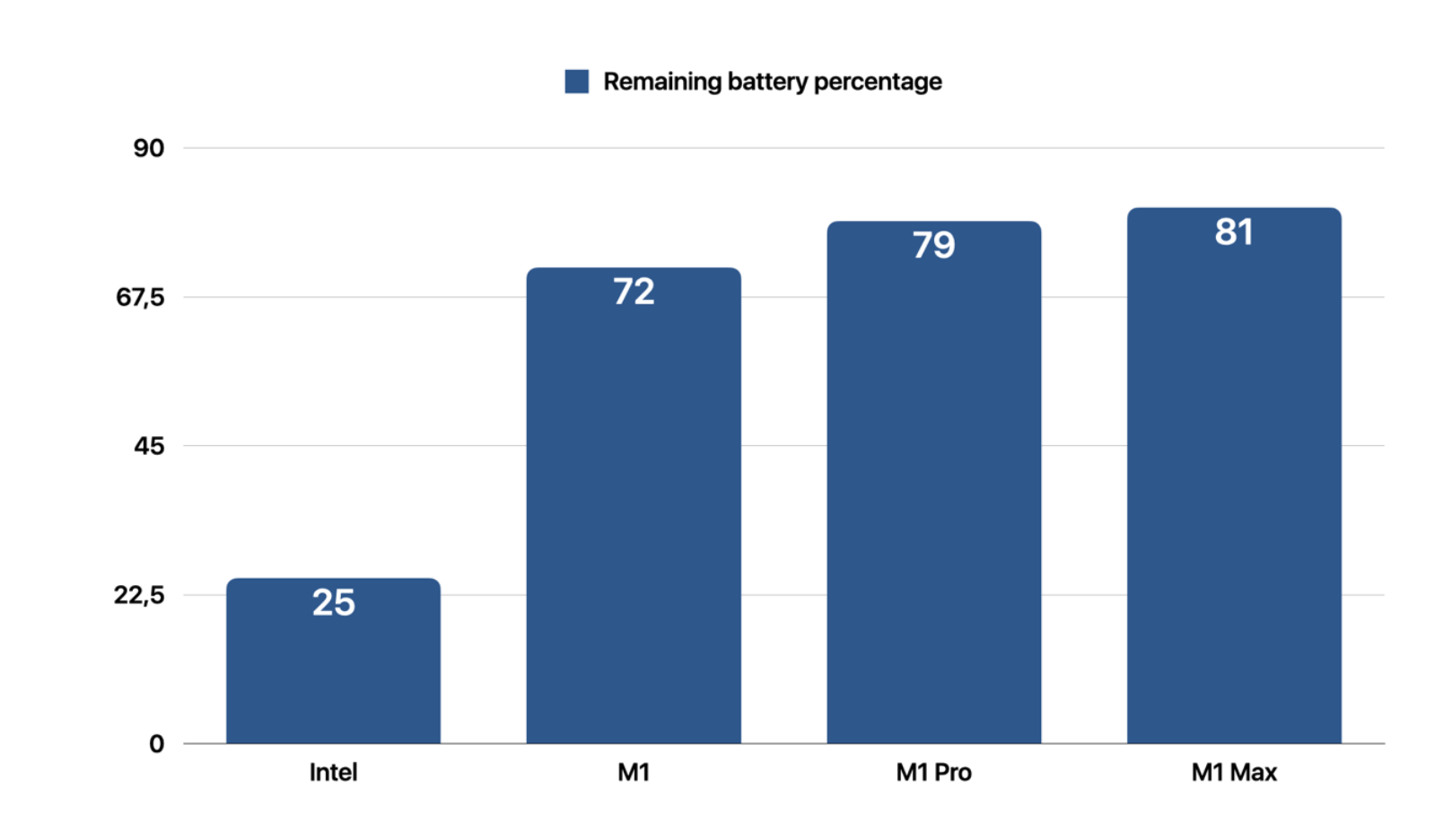 Intel vs M1