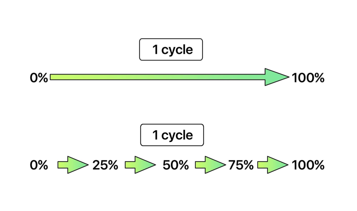 Mac Battery health 